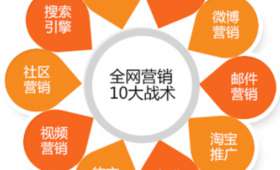 小私域，未来商业的新战场