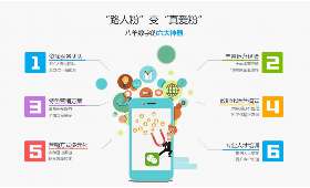 零成本创业,如何用最小的投入开启成功创业之路 零成本创业,如何用最小的投入开启成功创业之路